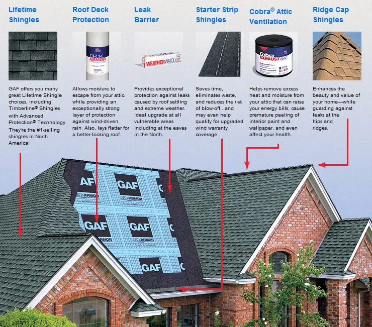 Complete GAF roofing system components